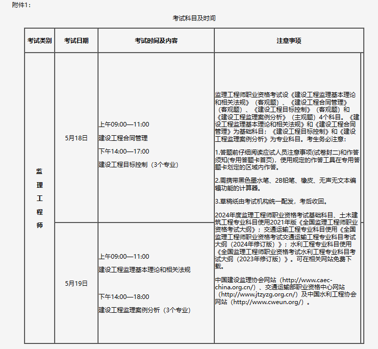 包含交通部監(jiān)理工程師報名條件的詞條  第1張