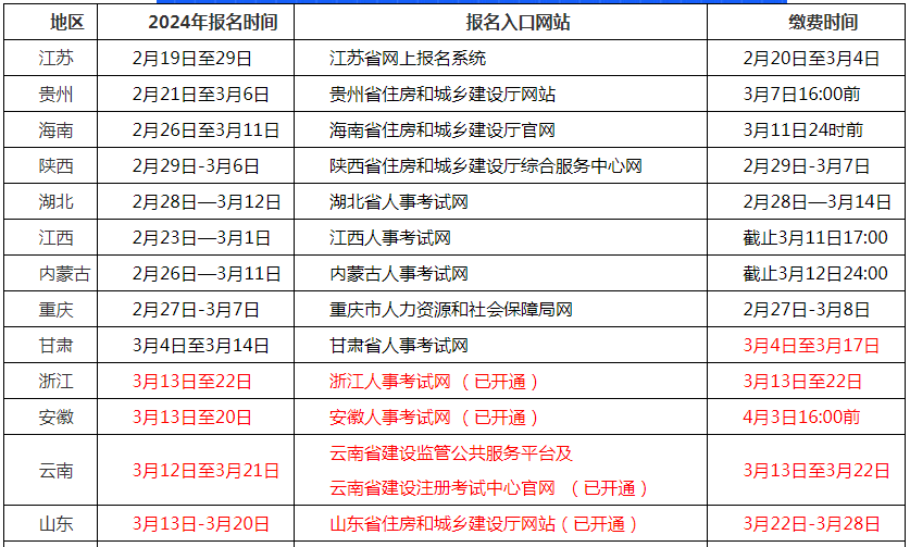 二級建造師報名條件官網(wǎng),二級建造師官方報名入口  第1張