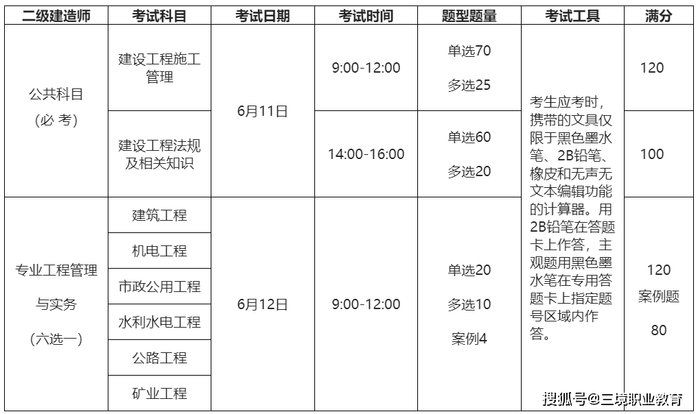 二級建造師考試科目安排時間二級建造師考試科目安排  第1張