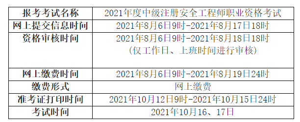 2021年安全工程師報考條件2021年安全工程師報考條件是什么  第1張