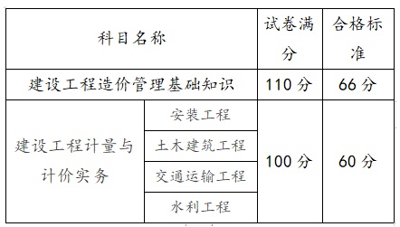 2014造價工程師合格標準2014年建設工程造價員資格考試  第2張