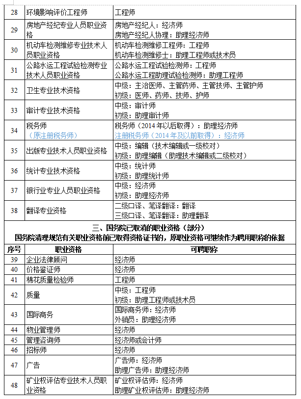 監理工程師考試通過率,全國監理工程師考試科目  第1張