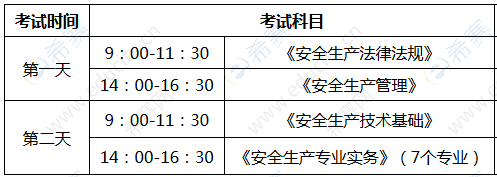 消防工程師考試都是些什么內容消防工程師考試都是些什么內容啊  第1張