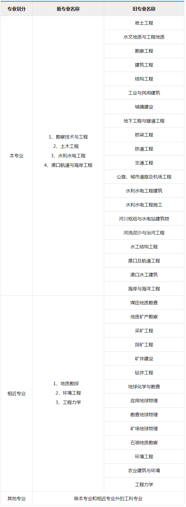 注冊巖土工程師全職價格,注冊巖土工程師全職年薪大概多少  第2張