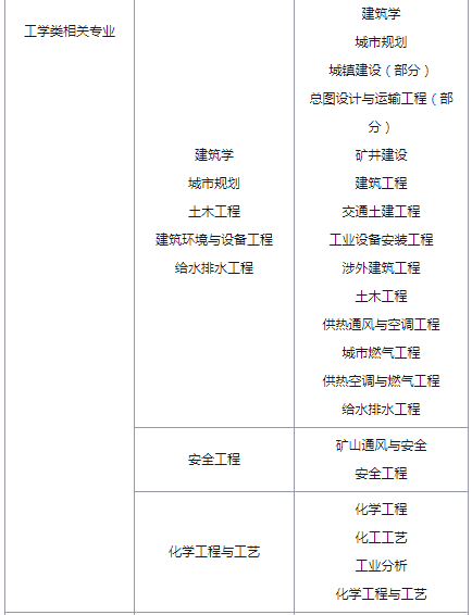 消防工程師資料書在哪里買,消防工程師整理資料  第2張