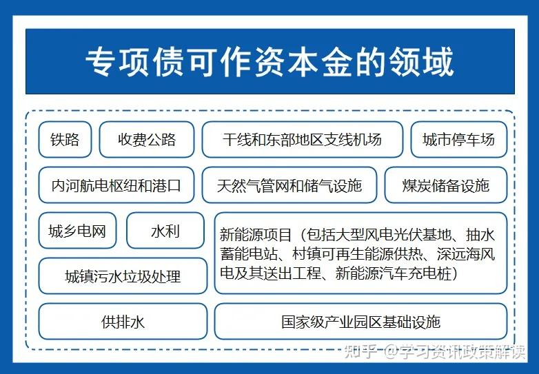 注冊bim高級工程師注冊bim工程師一月多少錢  第1張