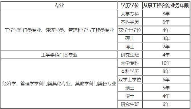 貴州省注冊(cè)巖土工程師報(bào)名時(shí)間,貴州巖土工程師考試時(shí)間  第2張