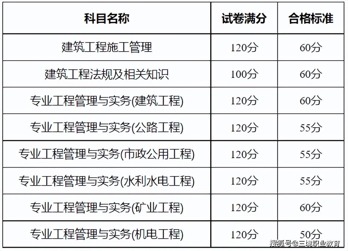 二級建造師市政考試科目,二級建造師市政科目  第2張