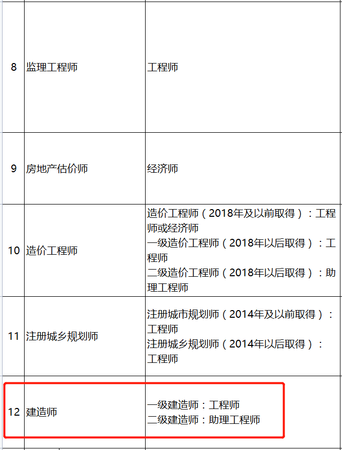 河北省造價師報考條件及時間,河北省造價工程師報考條件  第1張