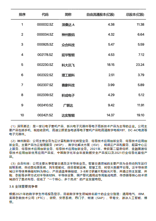 bim高級工程師有什么用處bim高級工程師論文  第1張