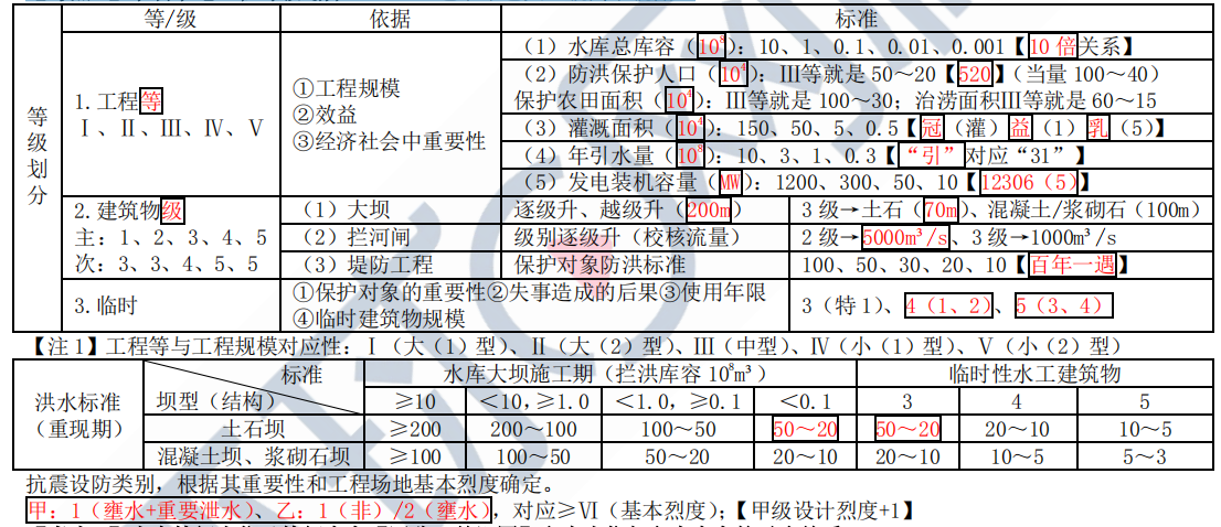 2020年一級建造師水利難不難一級建造師水利專業通過率  第2張