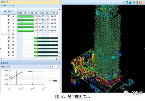 上海寶冶集團BIM機電工程師,上海寶冶集團bim機電工程師待遇  第1張