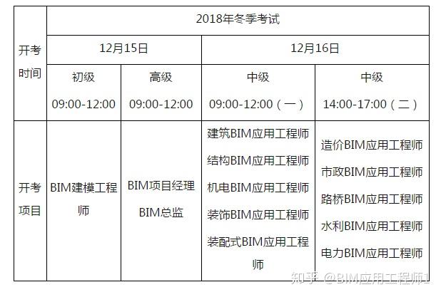 郵電bim工程師證書考試是在哪里考,郵電bim應用工程師考試難度  第1張