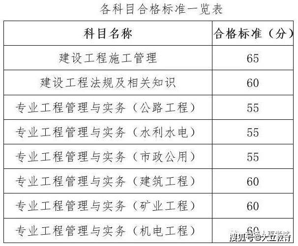 2019年江蘇省二級(jí)建造師2019年江蘇省二級(jí)建造師考試時(shí)間  第1張