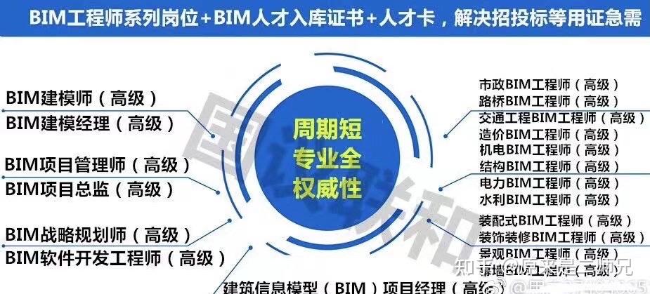 bim+裝配式工程師報(bào)名條件,無(wú)錫裝配式bim工程師招生  第2張