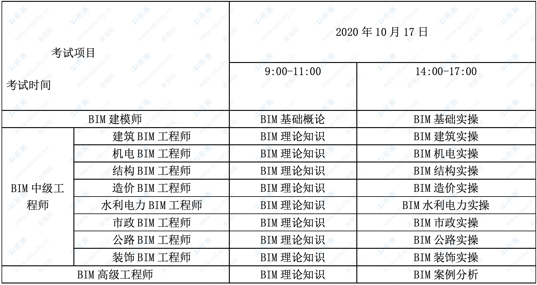 bim工程師多長時間出一份圖bim工程師考試后多少時間拿證  第1張