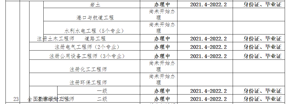 巖土工程師的就業巖土工程師的就業方向  第2張