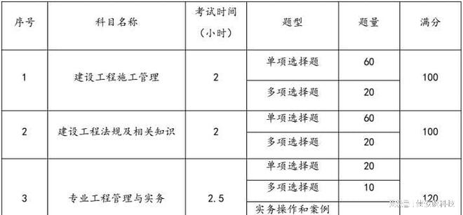 二級(jí)建造師報(bào)考的專業(yè)是什么二級(jí)建造師報(bào)考的專業(yè)  第1張