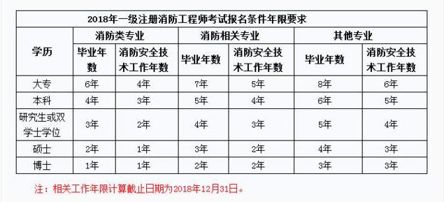 消防工程師考多少分過,消防工程師考試多少分合格  第2張