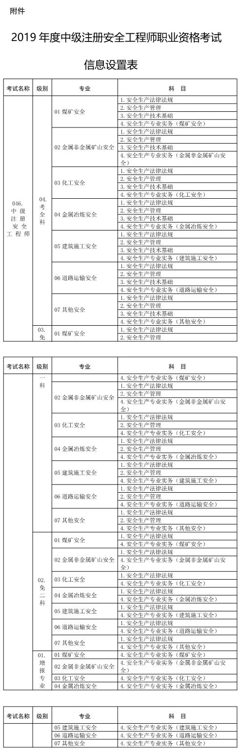 初級(jí)安全工程師考試報(bào)名時(shí)間表,初級(jí)安全工程師考試報(bào)名時(shí)間  第2張