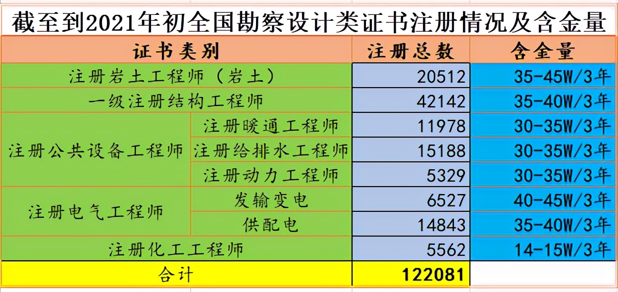 巖土注冊工程師基礎(chǔ)考試各科分?jǐn)?shù)注冊巖土工程師基礎(chǔ)課考試分值  第1張