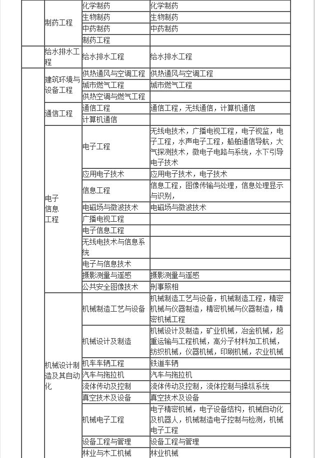 監理工程師培訓計劃書監理工程師培訓計劃  第2張