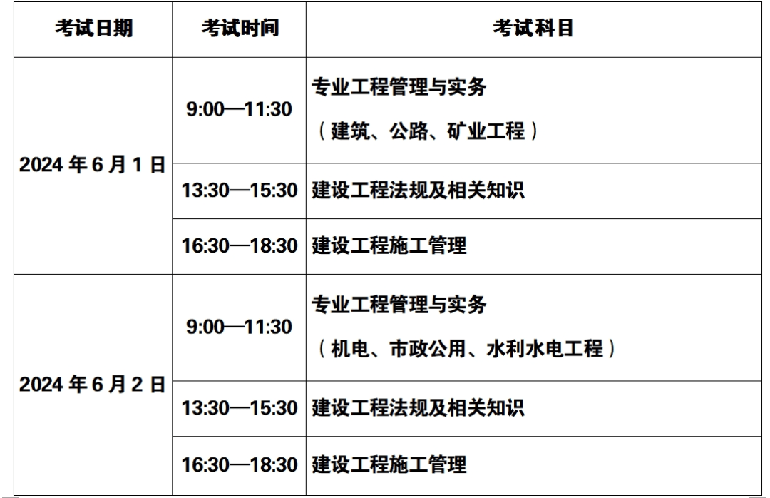 二級建造師一年考幾次新疆二級建造師一年考幾次  第2張