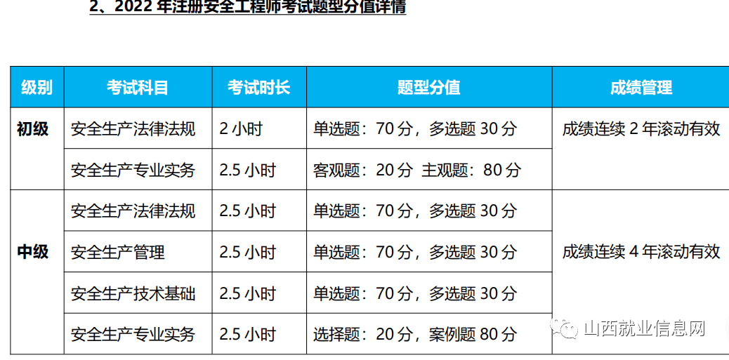 注冊安全工程師考試歷年真題,注冊安全工程師歷年考試真題及答案匯總  第1張