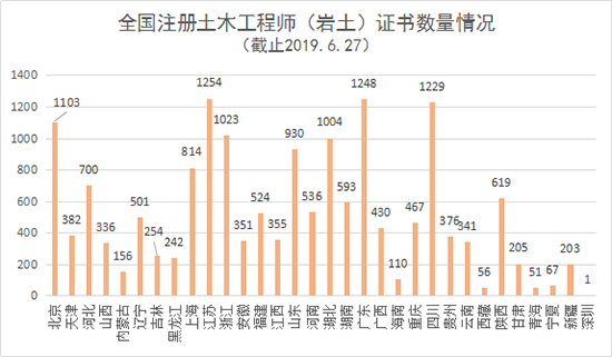 注冊巖土工程師待遇前景怎么樣注冊巖土工程師真實待遇山東  第2張