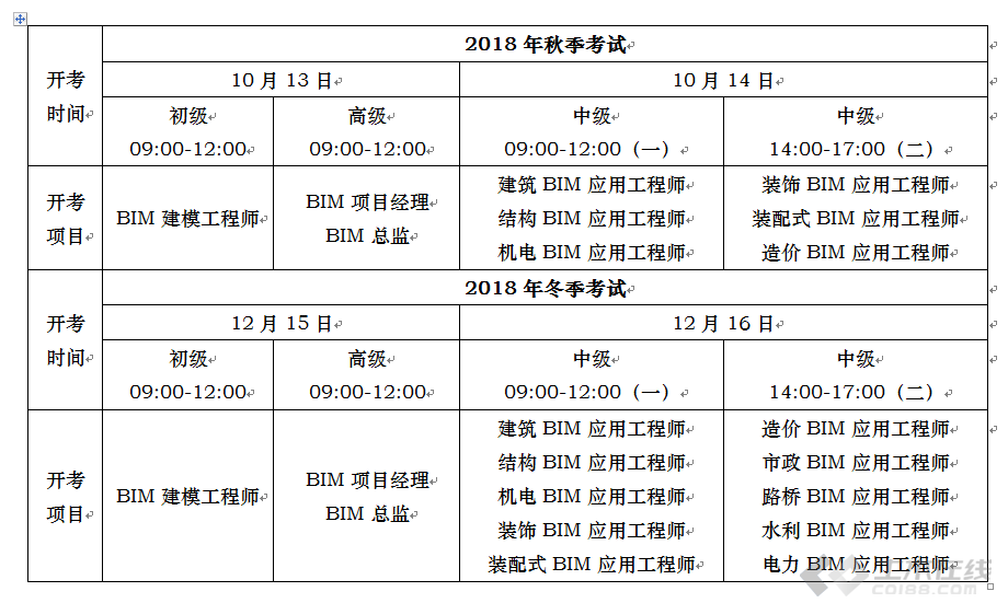 bim工程師考試內容選擇題,2021年bim工程師考試形式  第1張