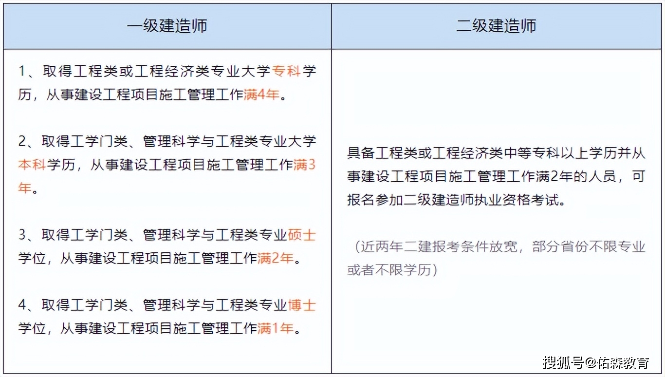 一級建造師的項目業績會保留多久,一級建造師的項目  第2張