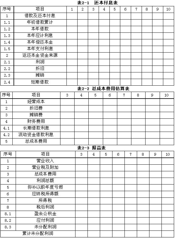 工程造價的關鍵問題及難點造價工程師常見問題  第1張