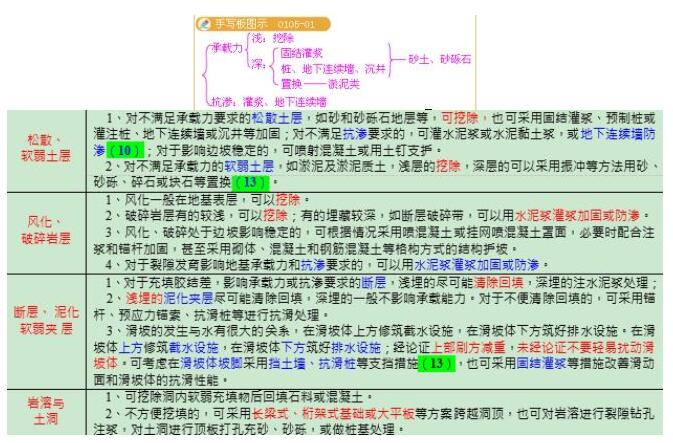 工程造價的關鍵問題及難點造價工程師常見問題  第2張