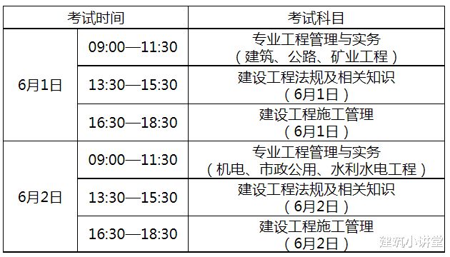 青海二級建造師報名入口網址青海二級建造師報名入口  第2張