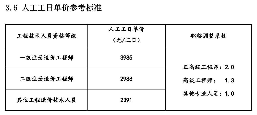 一級造價工程師什么級別的,一級造價工程師是做什么的  第1張