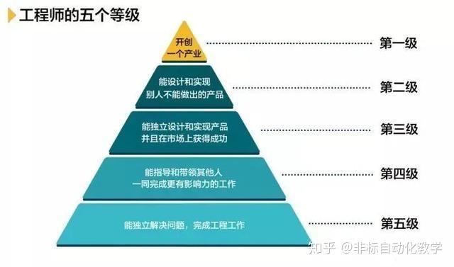 機械工程師的知識結構有哪些方面機械工程師的知識結構  第1張