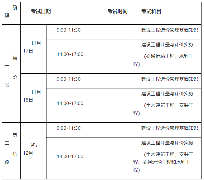 造價工程師考試有多少年了造價工程師考試成績幾年滾動  第1張