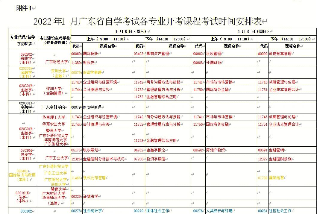 全國監(jiān)理工程師考試時間2022,全國監(jiān)理工程師考試時間  第1張