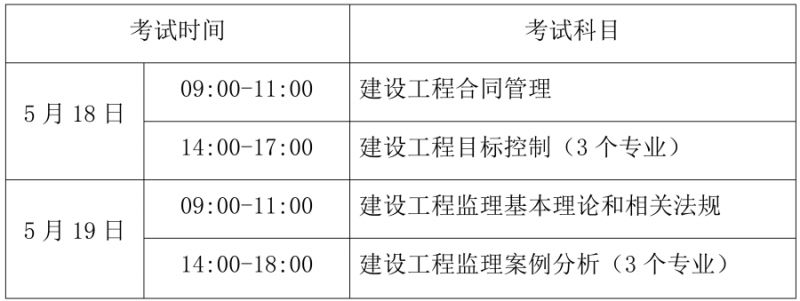 全國監(jiān)理工程師考試時間2022,全國監(jiān)理工程師考試時間  第2張