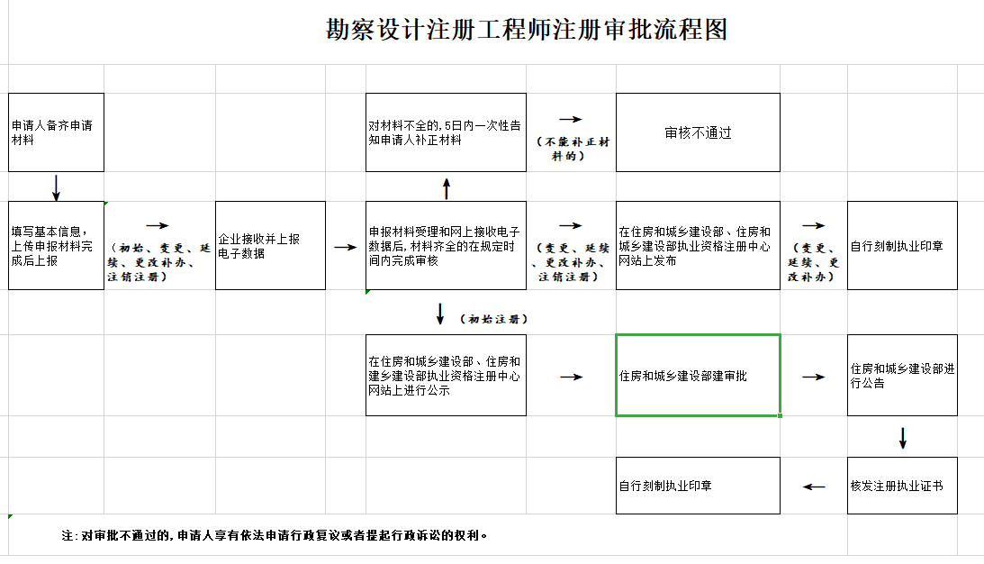 廣西有多少個注冊一級結構工程師廣西有多少個注冊一級結構工程師公司  第1張