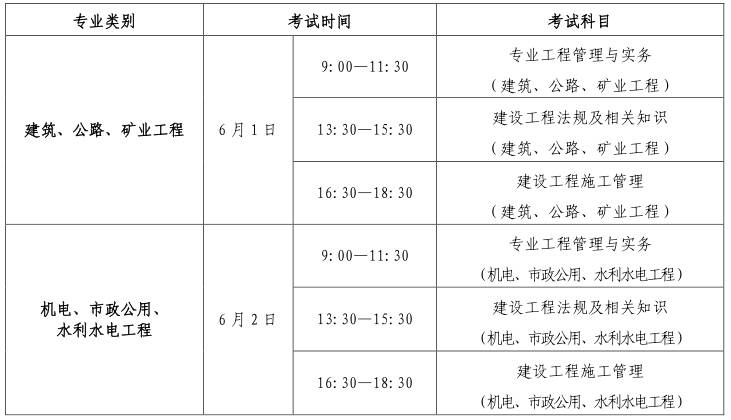 江西二級建造師報考條件及科目,江西二級建造師報考條件  第1張