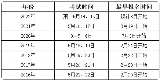 山西監理工程師考試科目及時間山西監理工程師報名時間查詢  第2張