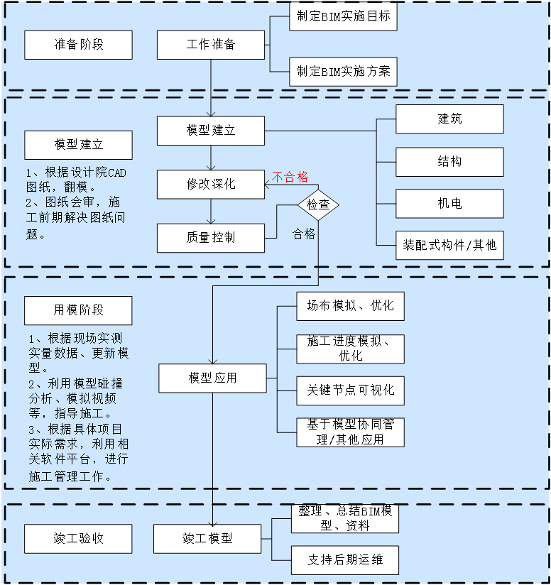 bim在監理工作中的應用試題及答案監理bim工程師崗位說明書  第1張