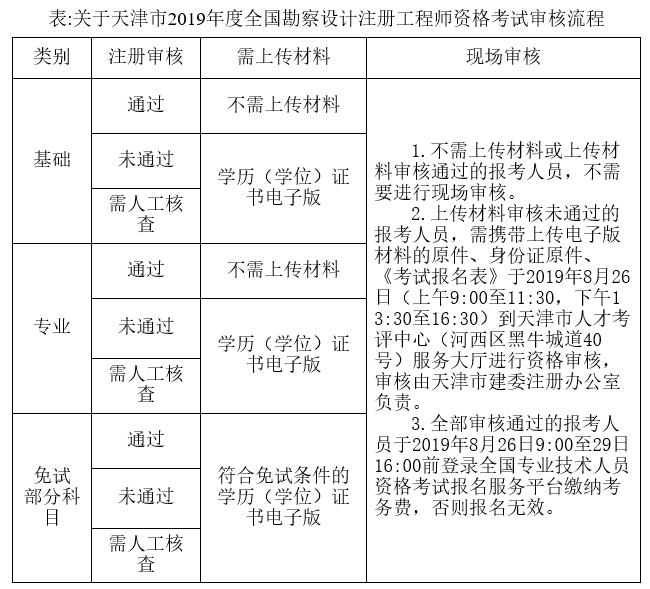 2020年結構工程師考試大綱2019結構工程師考試時間  第1張