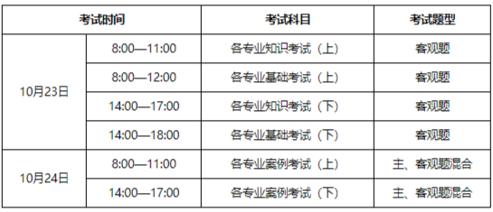 2020年結構工程師考試大綱2019結構工程師考試時間  第2張