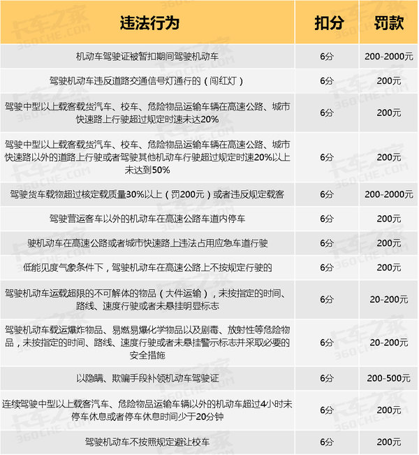 福建省總監理工程師扣分細則表福建省總監理工程師扣分細則  第1張