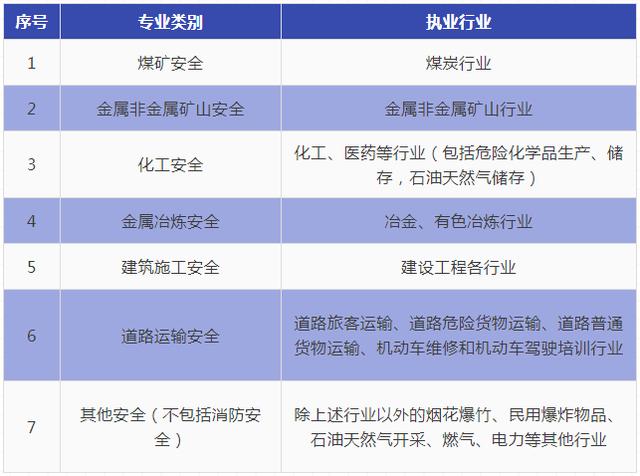 注冊(cè)安全工程師案例答題技巧,注冊(cè)安全工程師案例題目分?jǐn)?shù)怎么分配  第2張