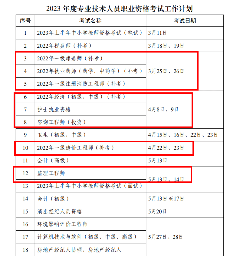 注冊助理安全工程師考試時間多久,注冊助理安全工程師考試時間  第1張