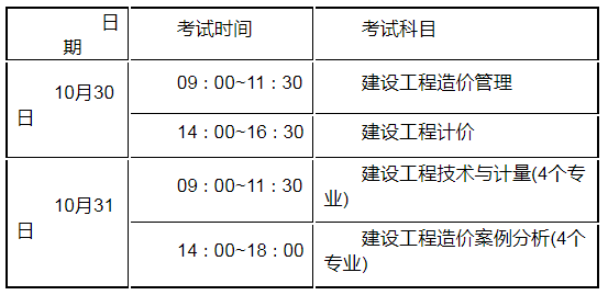 一級造價工程師考試時間全選中大網(wǎng)校一級造價工程師考試各科時間  第1張