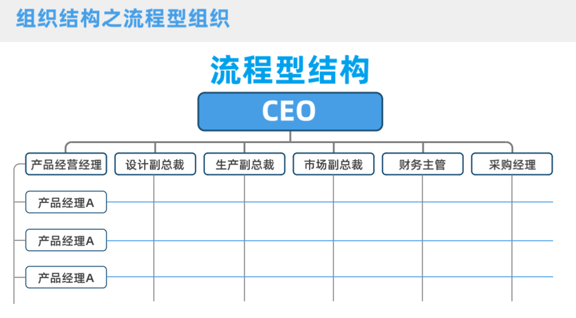 產品結構開發工程師干什么的,產品結構工程師有什么資格證書  第2張